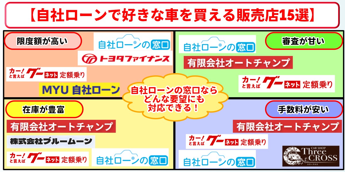 自社ローン 新車 販売店