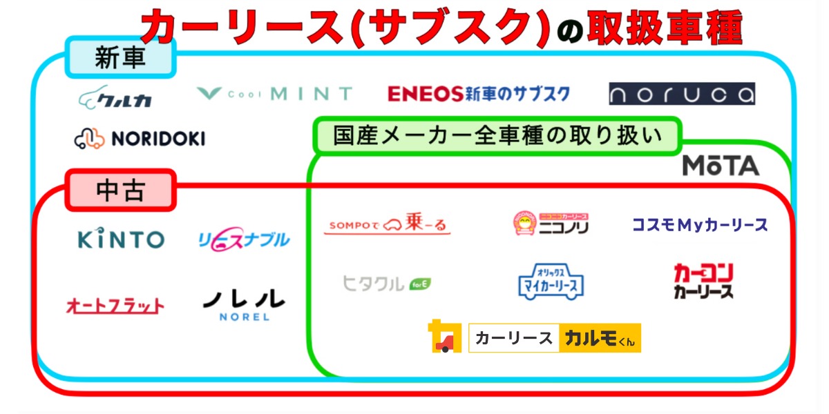 カーリース 取扱車種 カオスマップ サブスク