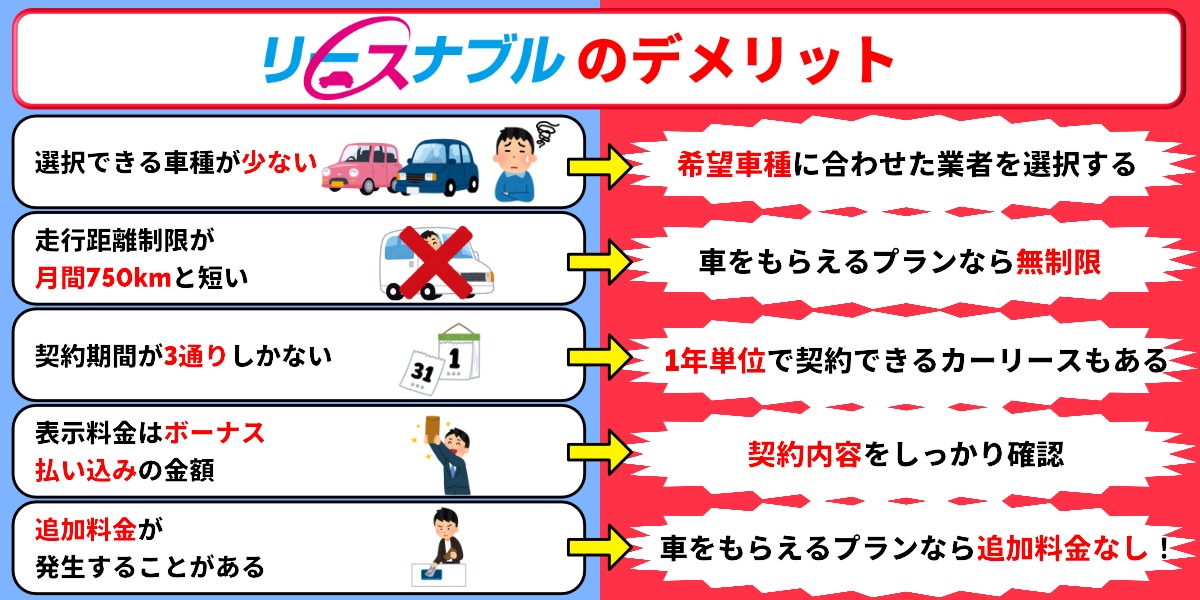 リースナブル　評判　デメリット