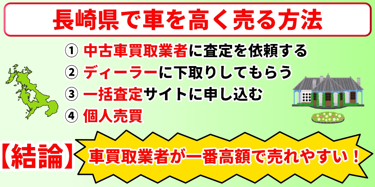 車買取 長崎 高く売る方法