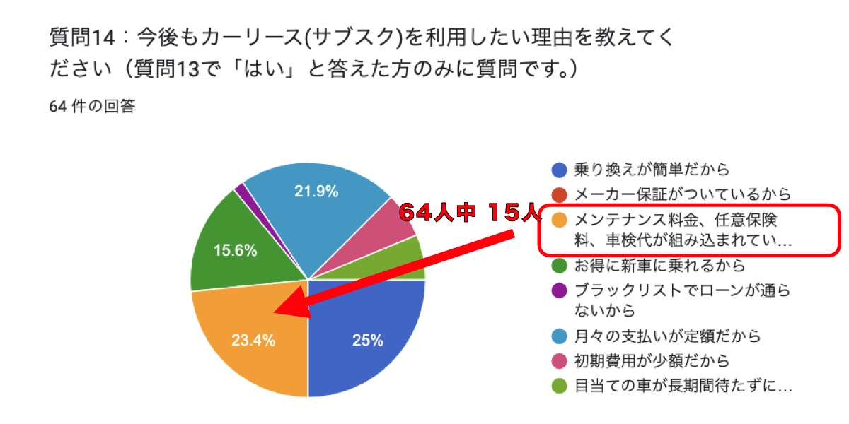 カーリース おすすめ 満足理由