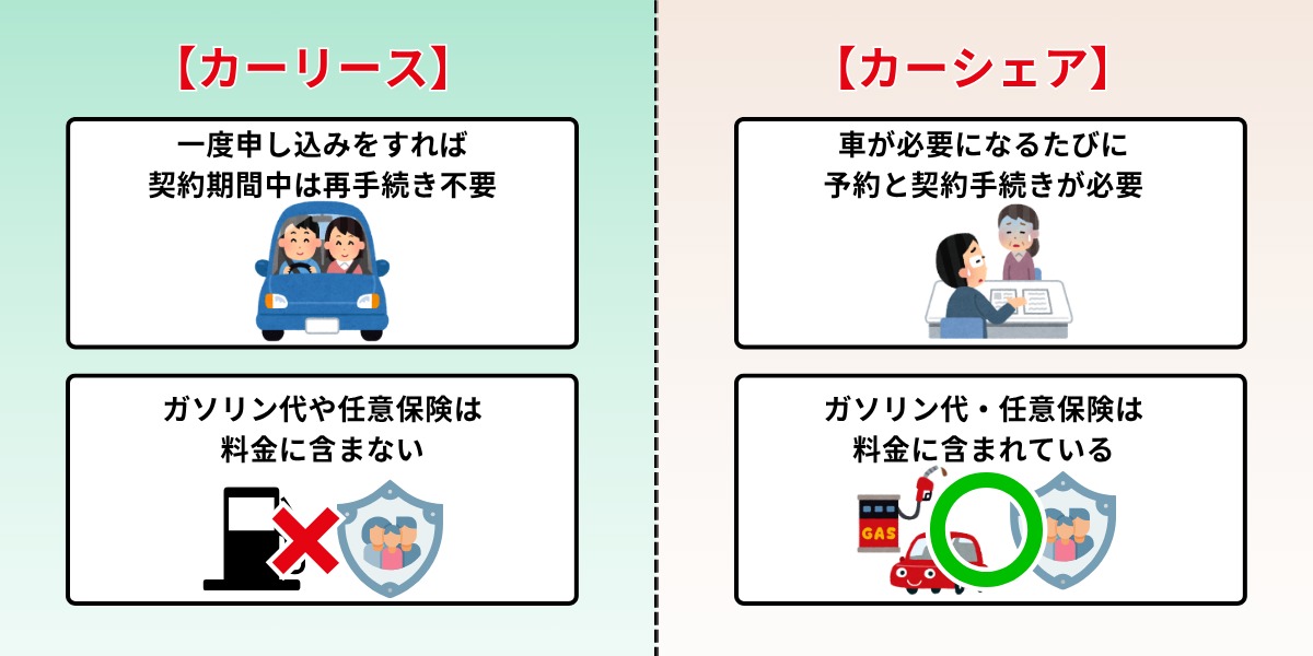 カーリース カーシェア 違い