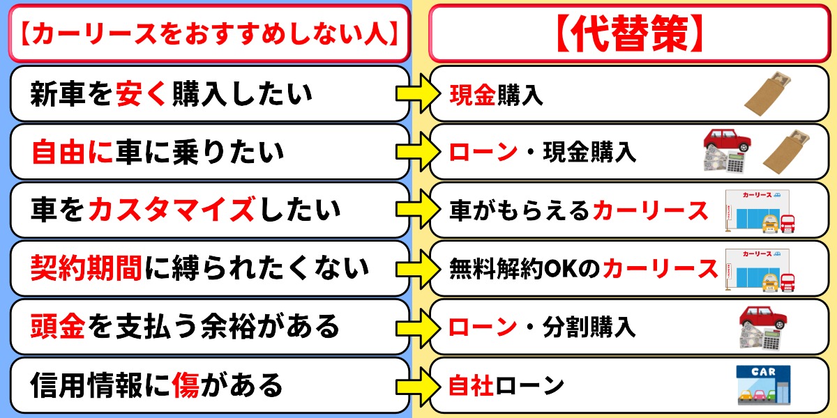 カーリース おすすめしない 人