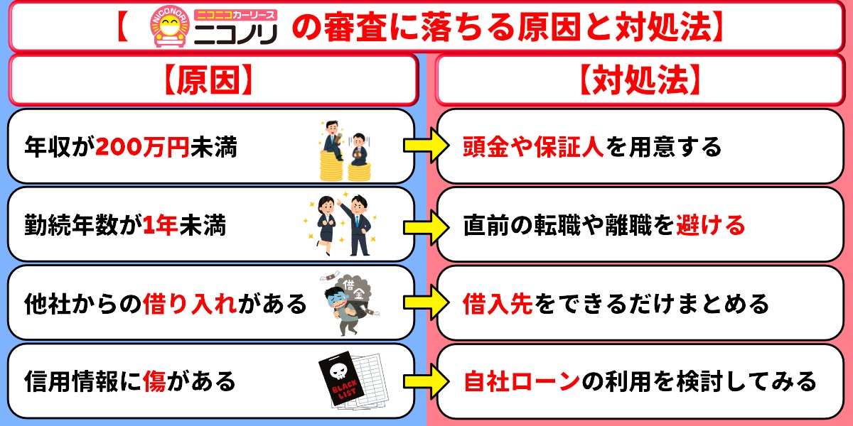 ニコノリ　評判　審査落ちた　原因