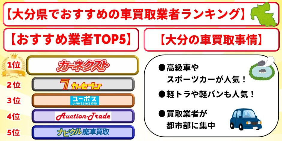 大分 車買取 おすすめ ランキング