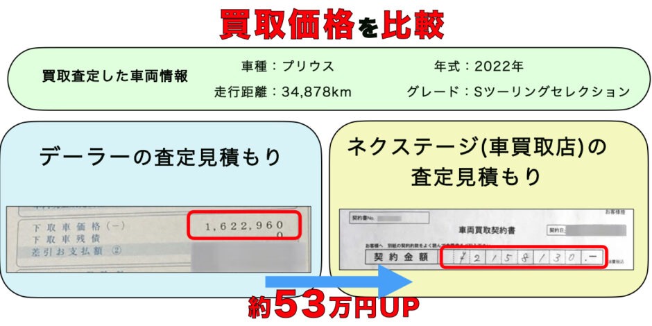 ディーラー　車買取店　比較　下取り