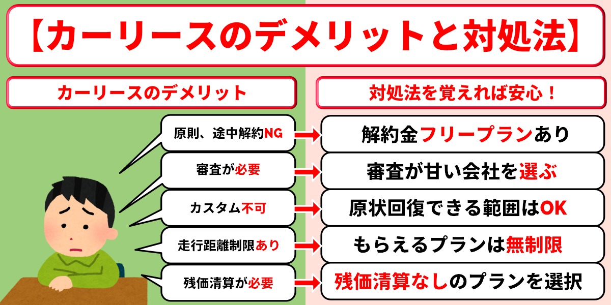 カーリース おすすめ デメリット