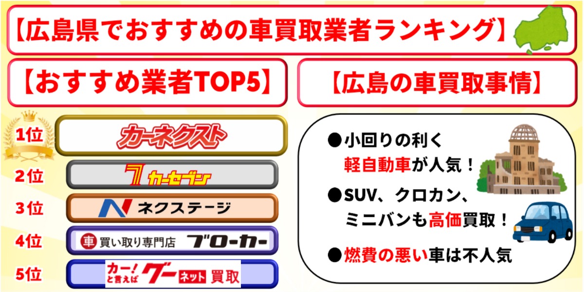 広島県の車買取業者おすすめTOP16！評判や口コミのいい業者を 