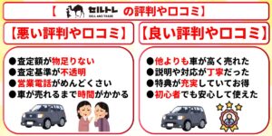 セルトレ 評判 口コミ