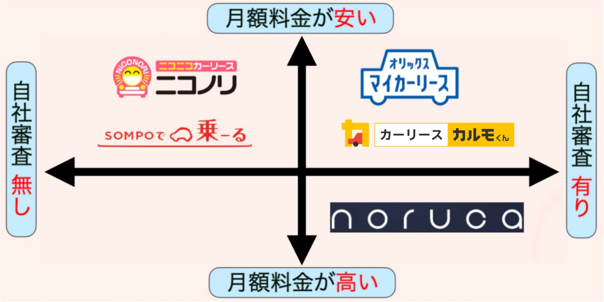 カーリース　審査　甘い会社　おすすめ
