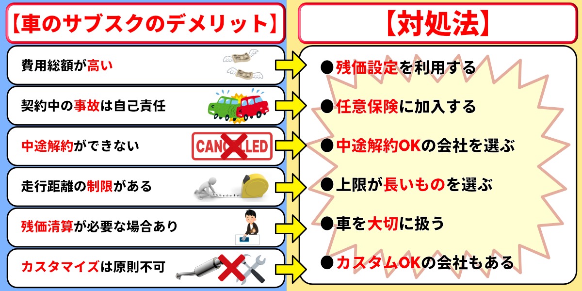 車のサブスク　向いてない人　デメリット