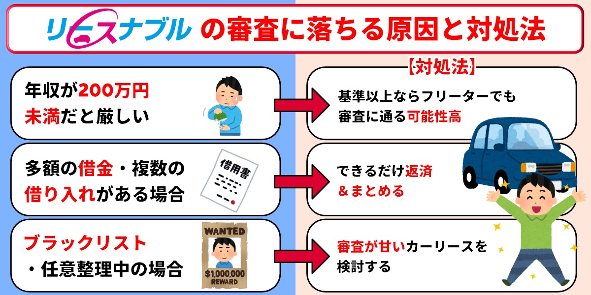 リースナブル　評判　審査に落ちた　原因