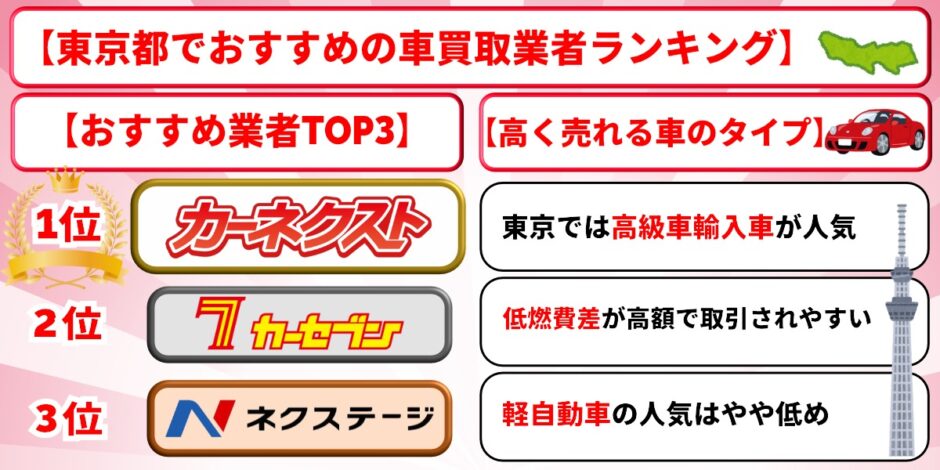 東京都 車買取 おすすめ ランキング