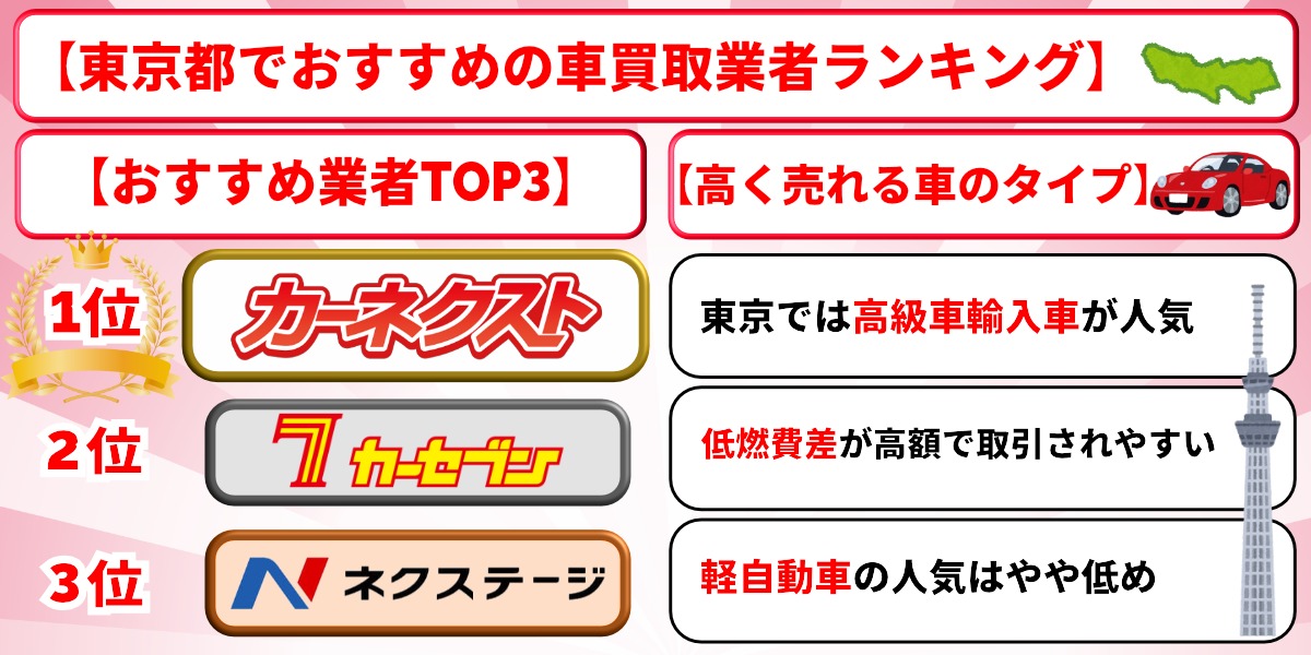 東京都 車買取 おすすめ ランキング