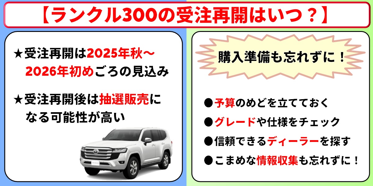 しか様 制作費専用ページ ランクル300の受注再開はいつ？2026年7月の最新情報と注文方法を徹底解説