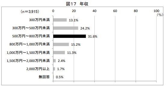 カーリース 貧乏人
年収