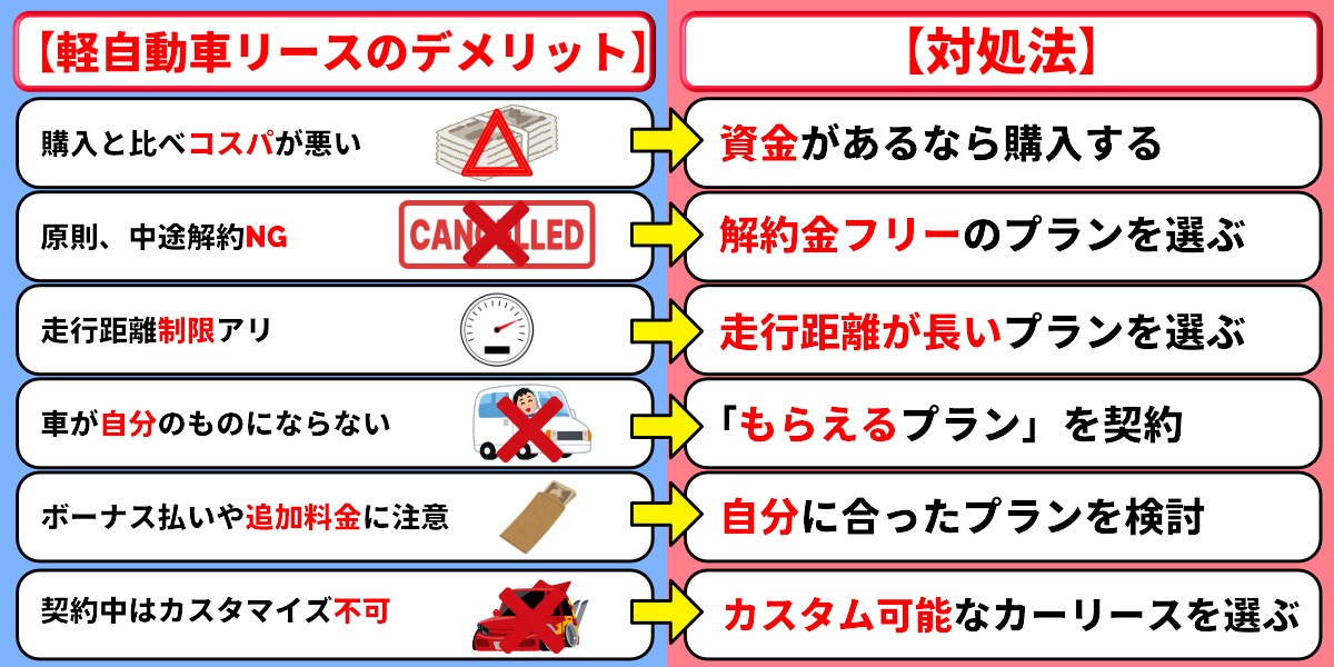 軽自動車　カーリース　デメリット