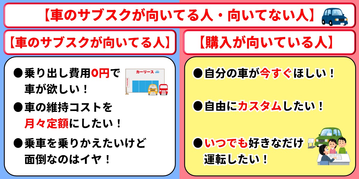 車のサブスク　向いてる人　向いてない人　特徴