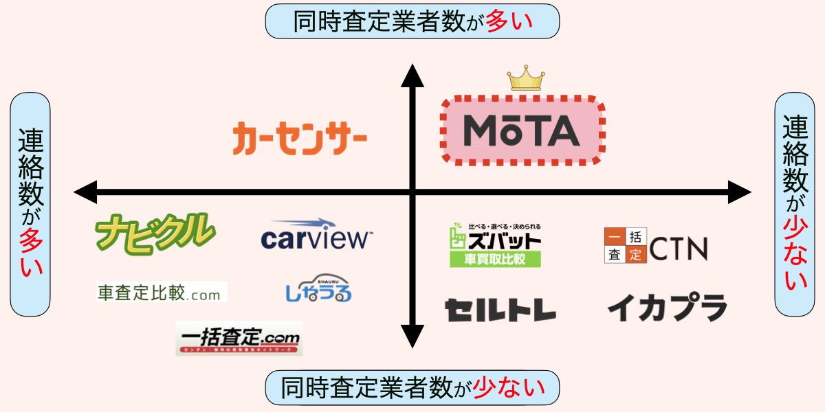 車一括査定　おすすめ　カオスマップ