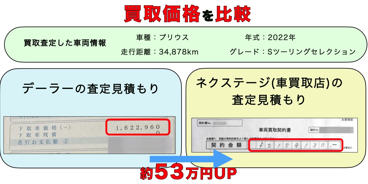 ディーラー 車買取店 比較 下取り