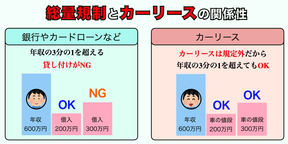 送料規定　カーリース　審査　