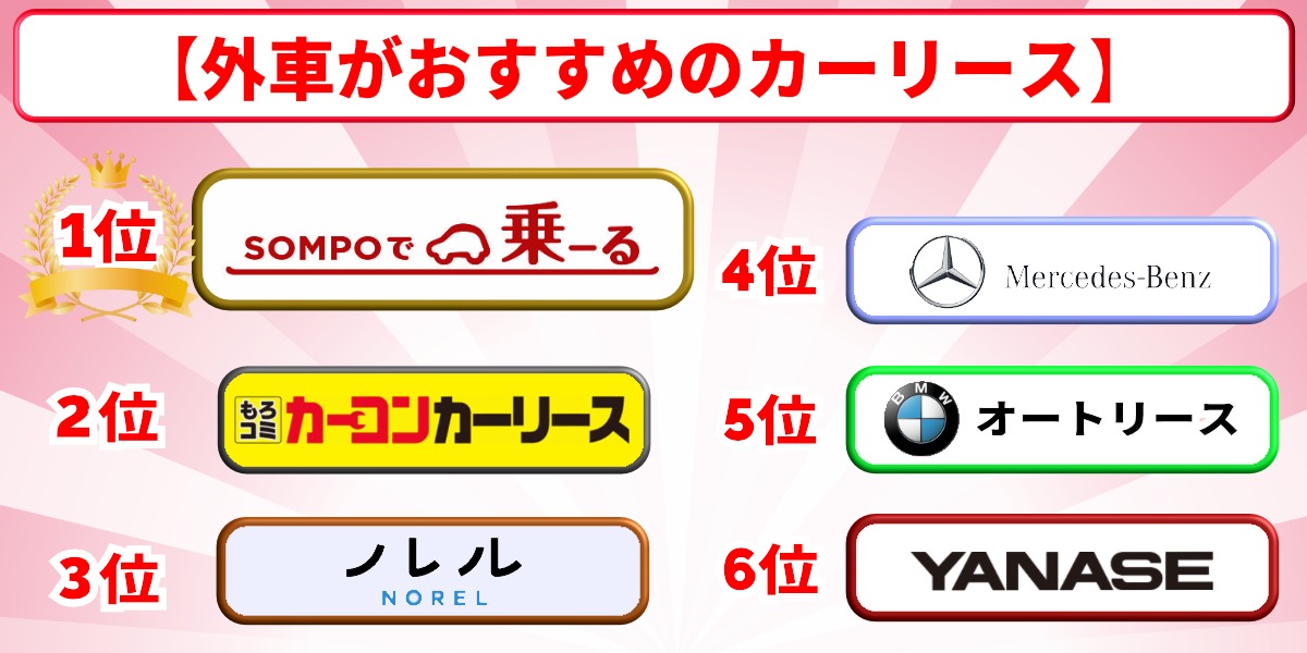 カーリース 外車 おすすめ ランキング