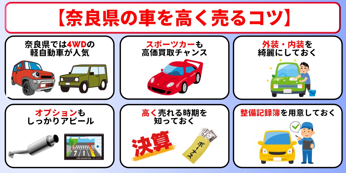 車買取 奈良 高く売る
