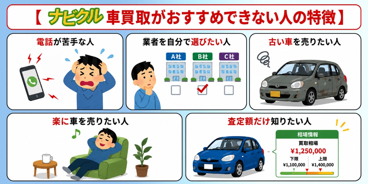 ナビクル　車買取　評判　口コミ　おすすめできない