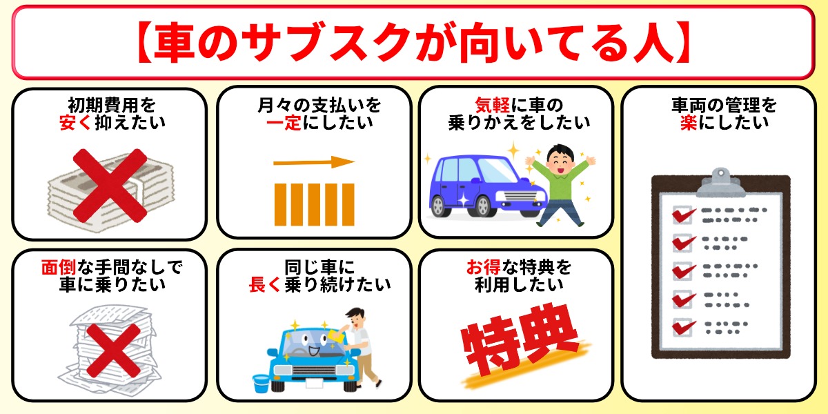 車のサブスク　向いてる人　特徴
