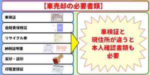 車売却　必要書類