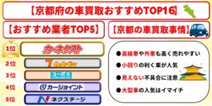 車買取　京都　おすすめ　ランキング