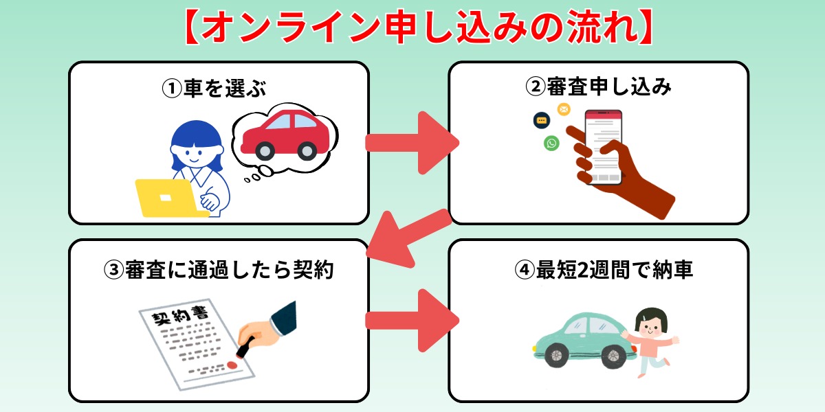 ニコノリ　評判　手続き　流れ
