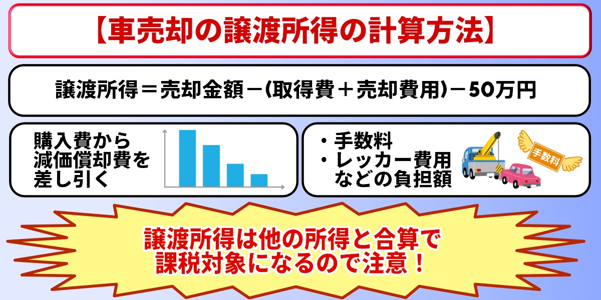 車売却　税金　譲渡所得　計算