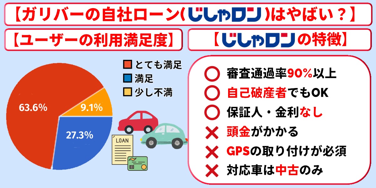 ガリバー　自社ローン　やばい　特徴