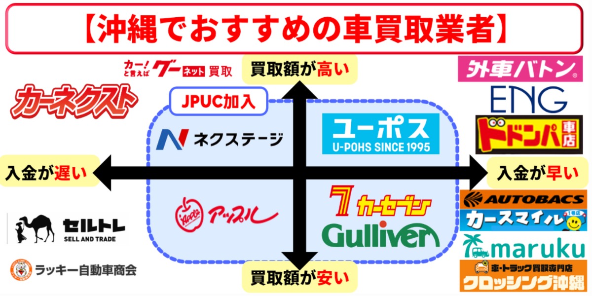 沖縄　車買取　おすすめ