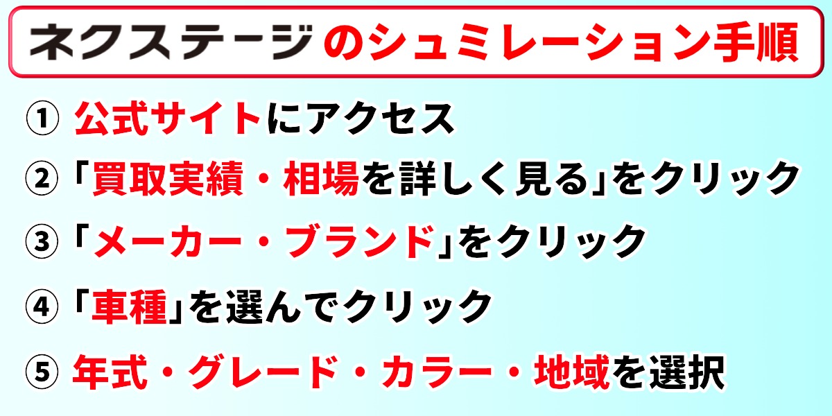 ネクステージ　相場　シミュレーション