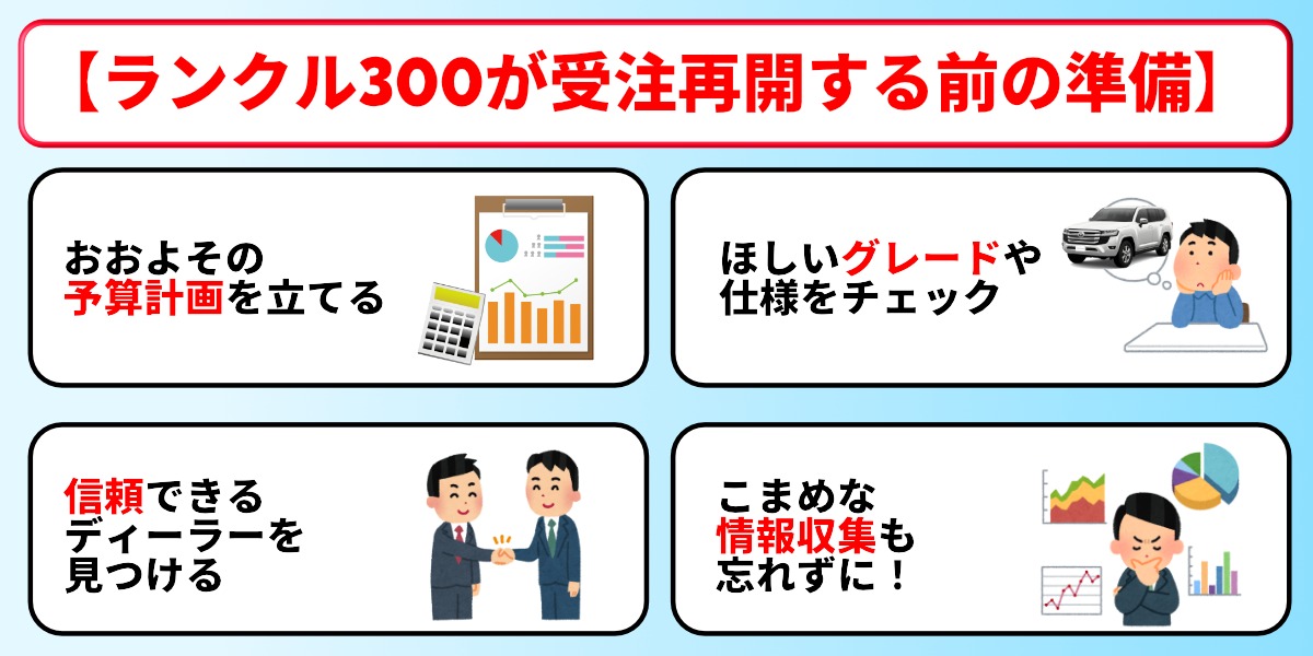 ランクル300　受注再開　準備