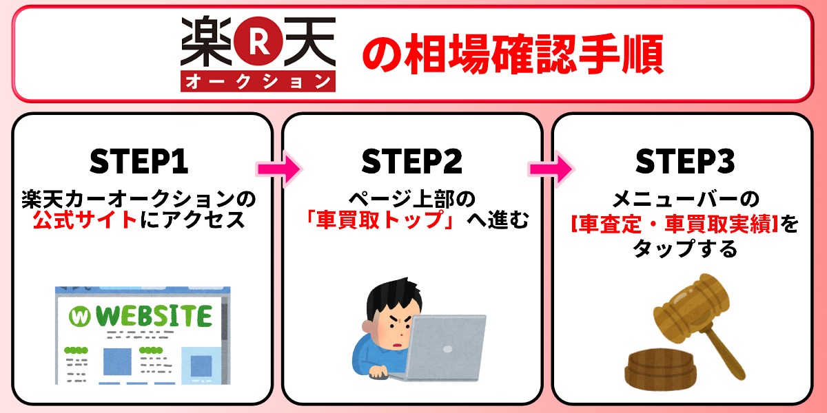 楽天　相場　確認