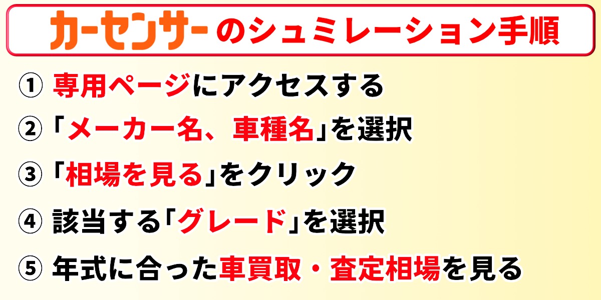 カーセンサー 相場 シミュレーション