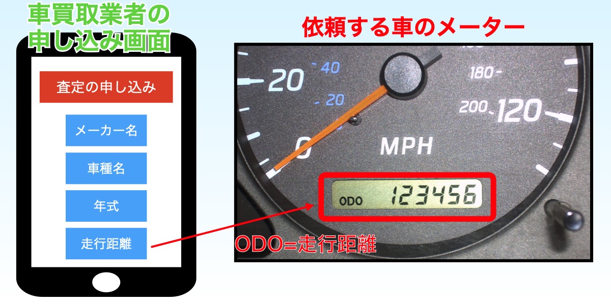 車買取　査定　依頼してみた