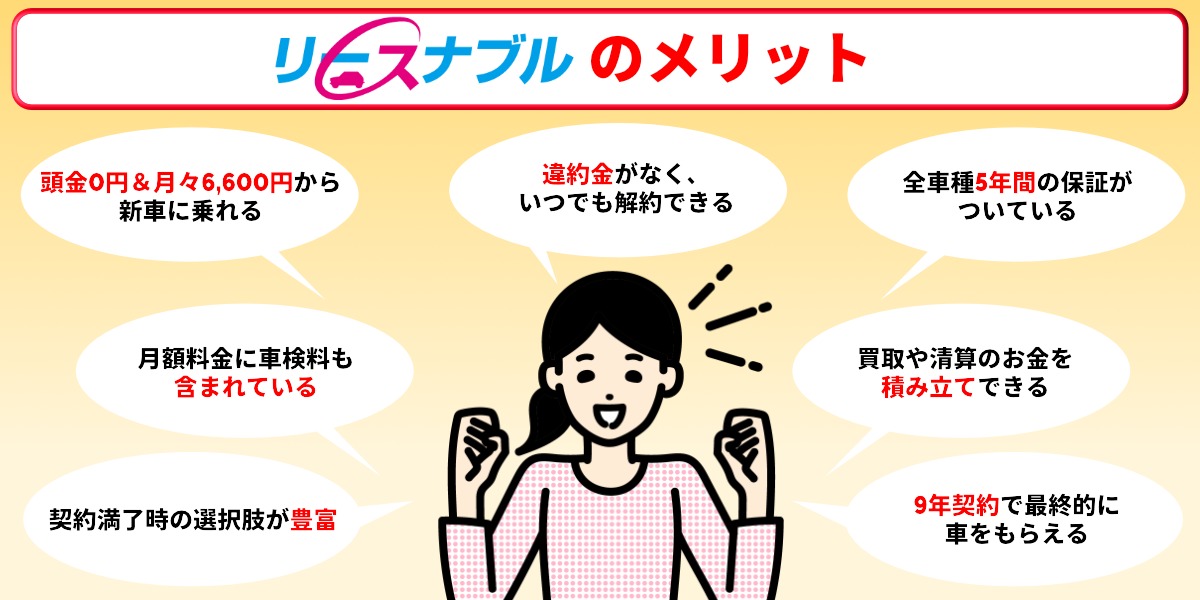 リースナブル　評判　メリット