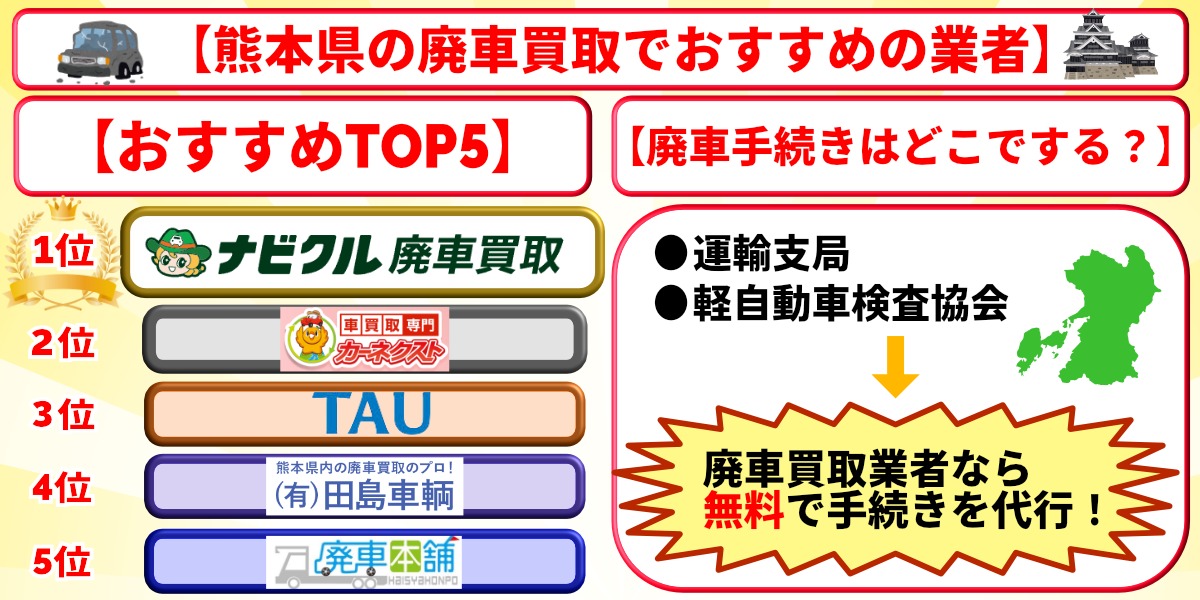 廃車買取　熊本県　おすすめ　ランキング