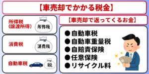 車売却　税金