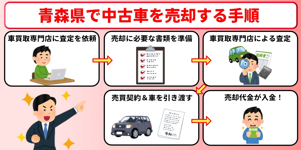 青森県　車買取　中古車　売却　手順