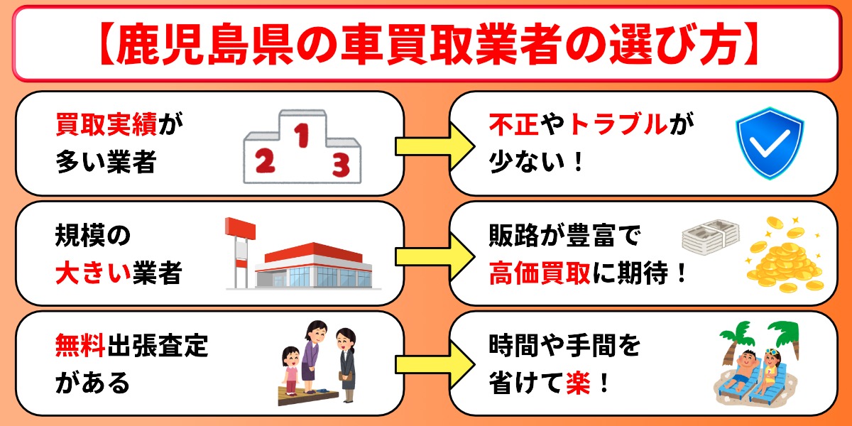 車買取 鹿児島 選び方