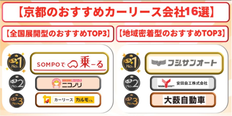 京都　カーリース　おすすめ　ランキング