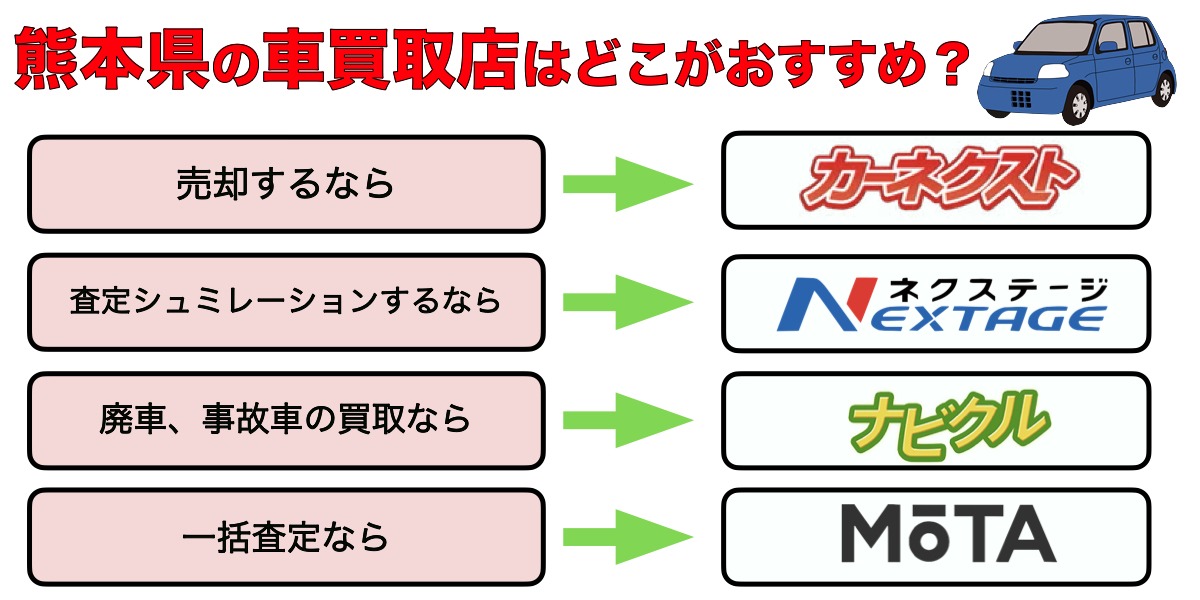 熊本県　車買取　おすすめ