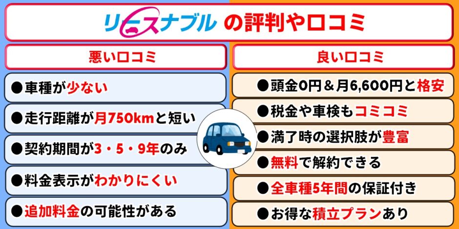リースナブル　評判　口コミ