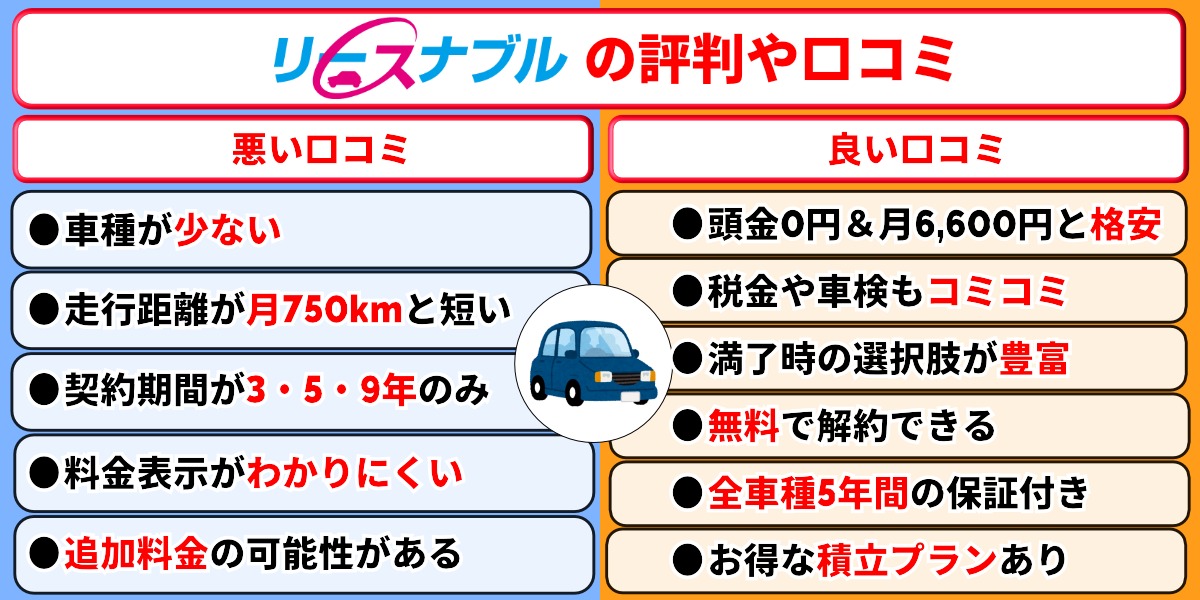 リースナブルの評判や口コミを独自アンケートとネットの声から徹底検証