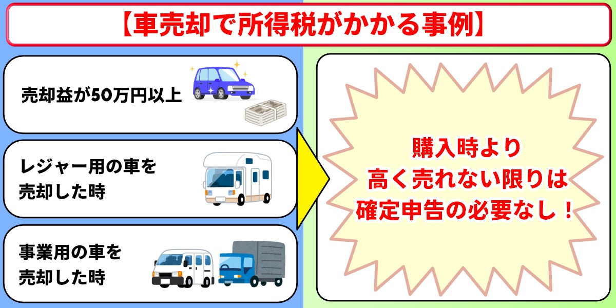 車売却　税金　所得税　確定申告